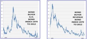 Bond Buyer