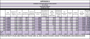 Appendix B